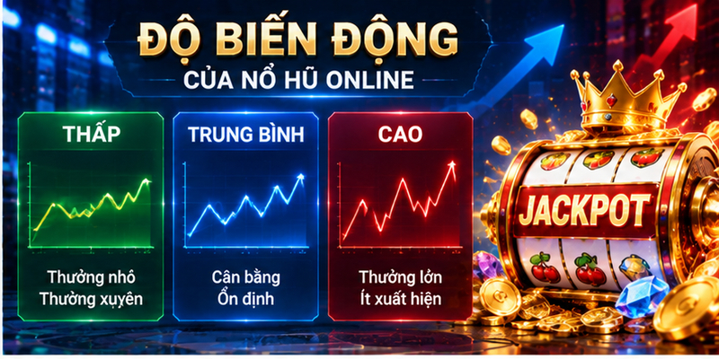 Độ biến động của nổ hũ online