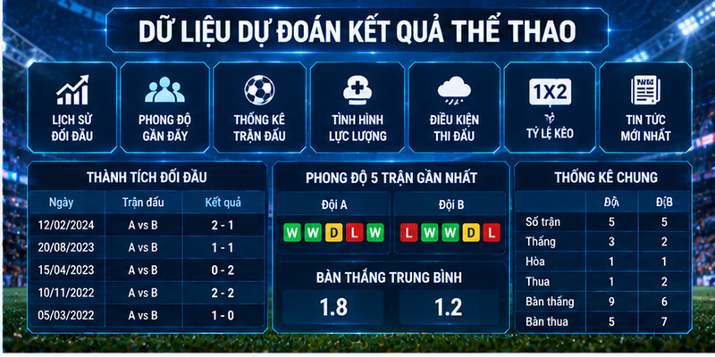 Dữ liệu dự đoán kết quả thể thao