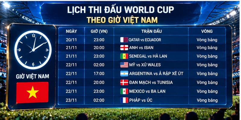 Lịch thi đấu World Cup theo giờ Việt Nam