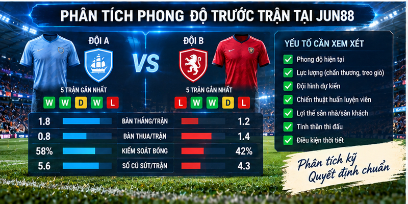  Phân tích phong độ trước trận tại Jun88